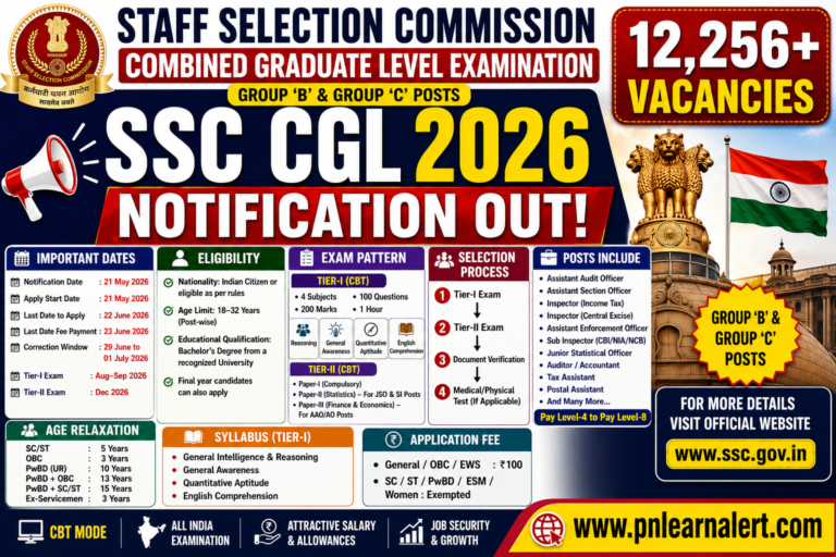 SSC CGL 2026