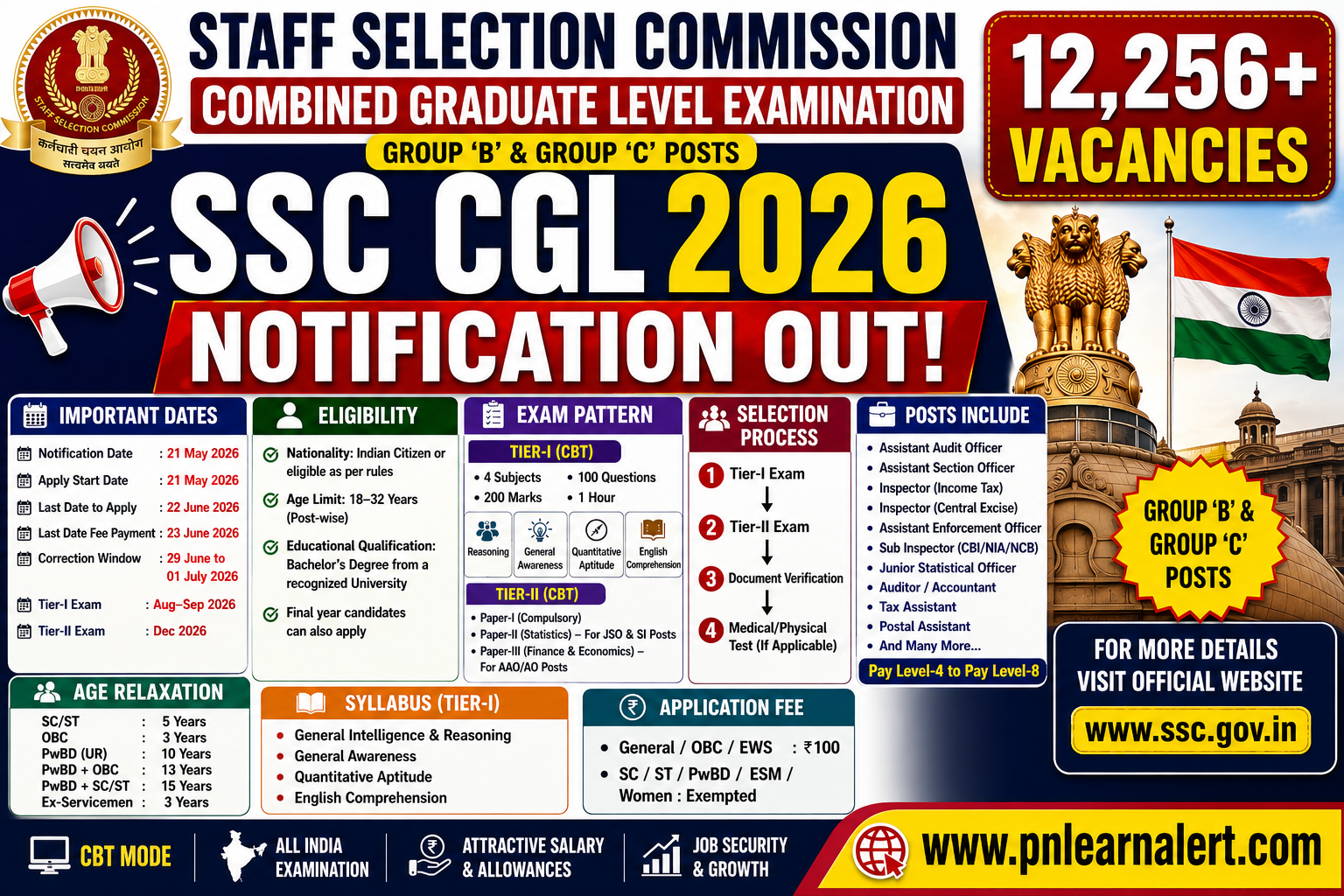 SSC CGL 2026